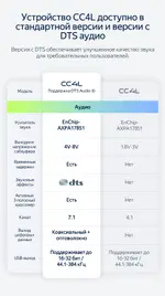 Магнитола для Mazda CX-5 2015-2017 (ШГУ цветной) - Teyes CC4L-DTS монитор 9" IPS, Android 14, Быстрая, Snapdragon 662, CarPlay, 4G SIM-слот