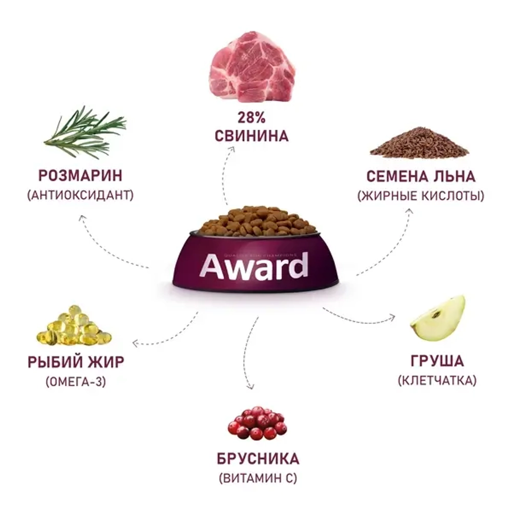Сухой корм AWARD HYPO для собак всех пород со свининой с добавлением брусники 2кг
