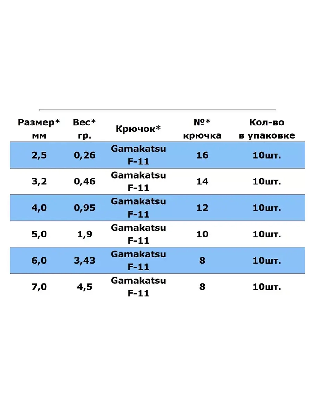 Мормышка вольфрамовая КАПЛЯ С УШКОМ, BLP, 5 шт 0,26 г