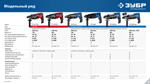 ЗУБР 28 мм, 850 Вт, перфоратор SDS Plus (П-28-850)