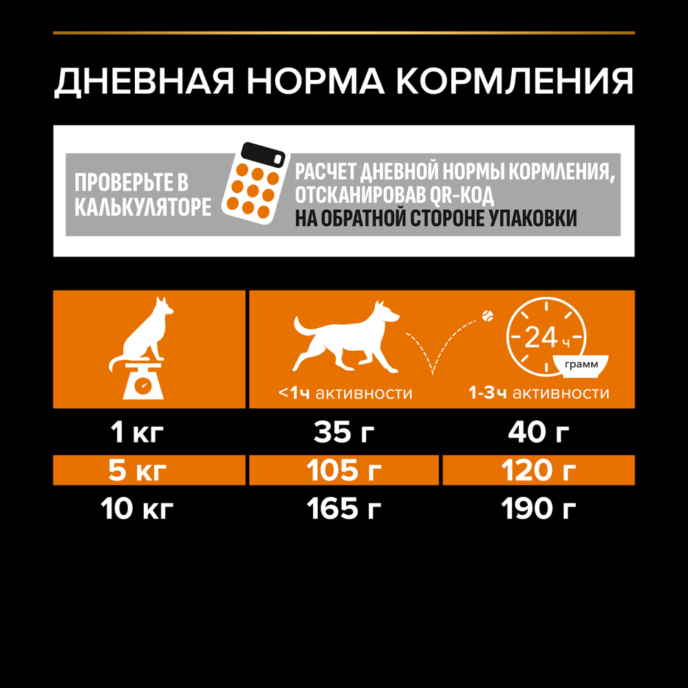 Сухой корм PRO PLAN EVERYDAY NUTRITION для взрослых собак мелких и карликовых пород курица 3 кг