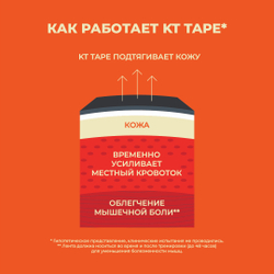 Кинезиотейп KT Tape PRO, синтетическая основа, 20 полосок 25 х 5 см, преднарезанный, цвет Blaze Orange