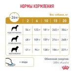Корм Royal Canin Vet Urinary S/O Lp18 для собак при заболеваниях дистального отдела мочевыделительной системы 2кг
