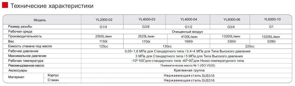 YL6000-10 Маслораспылитель нержавеющая сталь