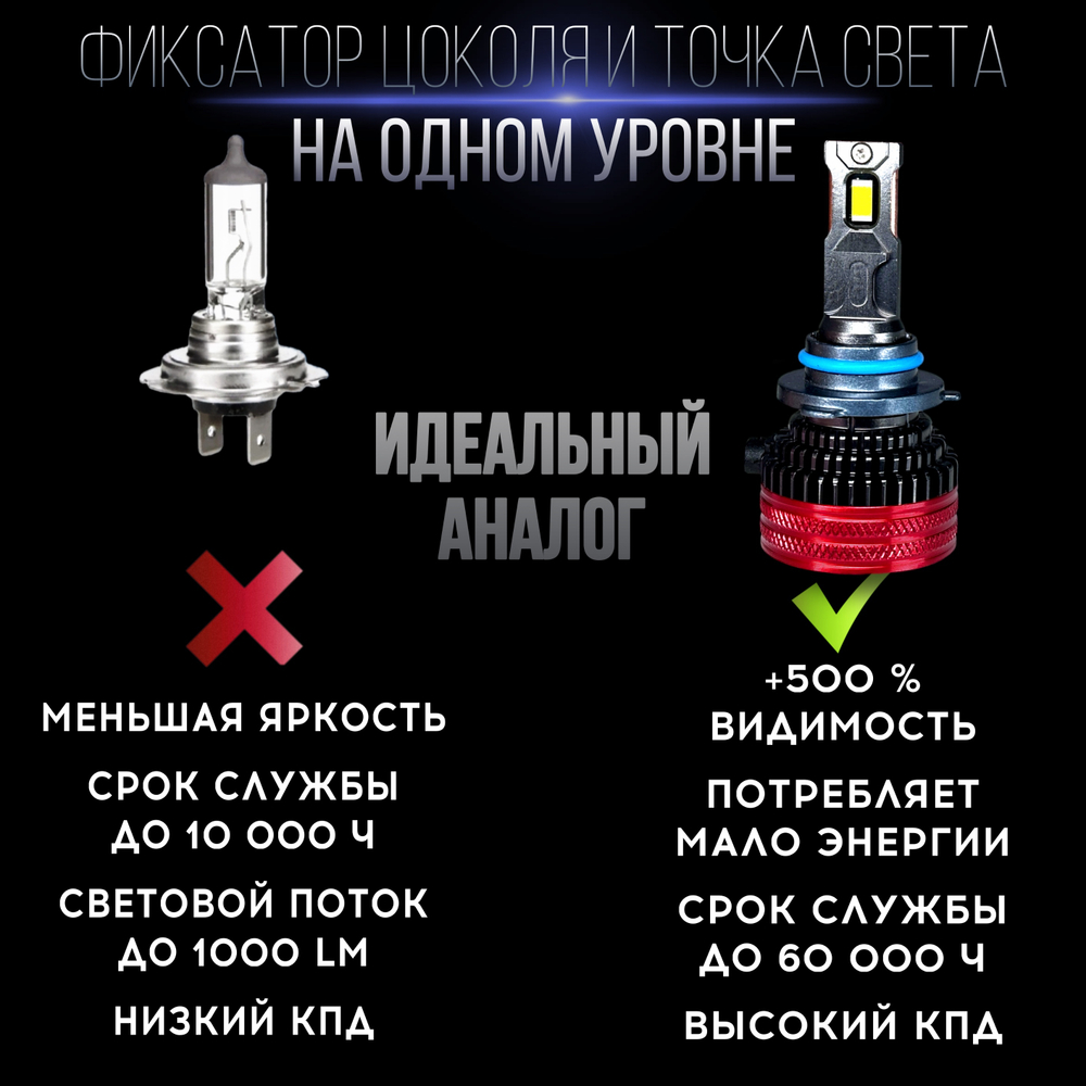 Автолампы светодиодные HB4