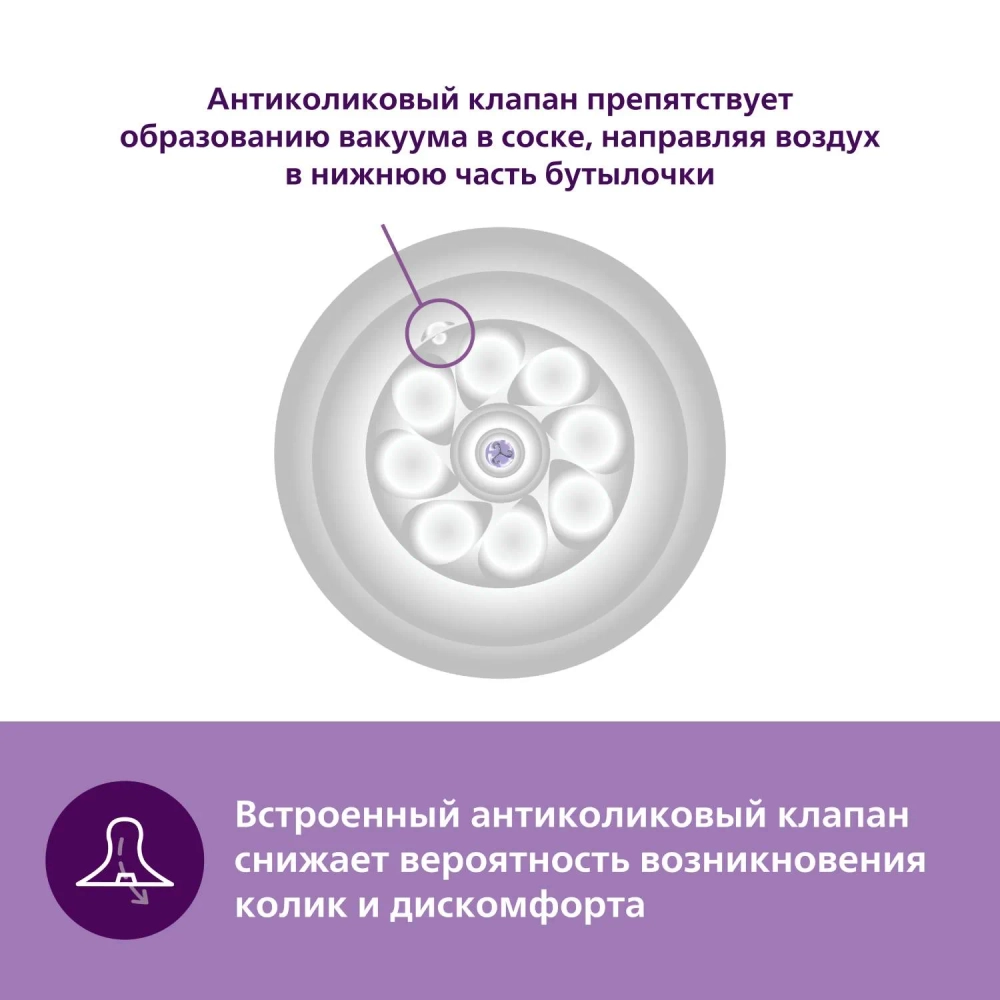 Соска силиконовая Philips Avent 2шт 6поток SCY966/02