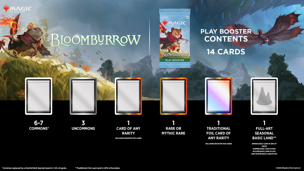 Дисплей игровых бустеров Bloomburrow (на английском языке)