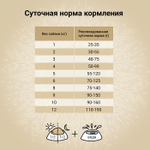 Сухой корм CRAFTIA NATURA для взрослых собак миниатюрных и мелких пород из ягненка с перепелкой 7 кг