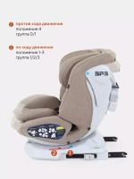 Автокресло Rant Nitro new isofix группа 0/1/2/3 (0-36 кг)