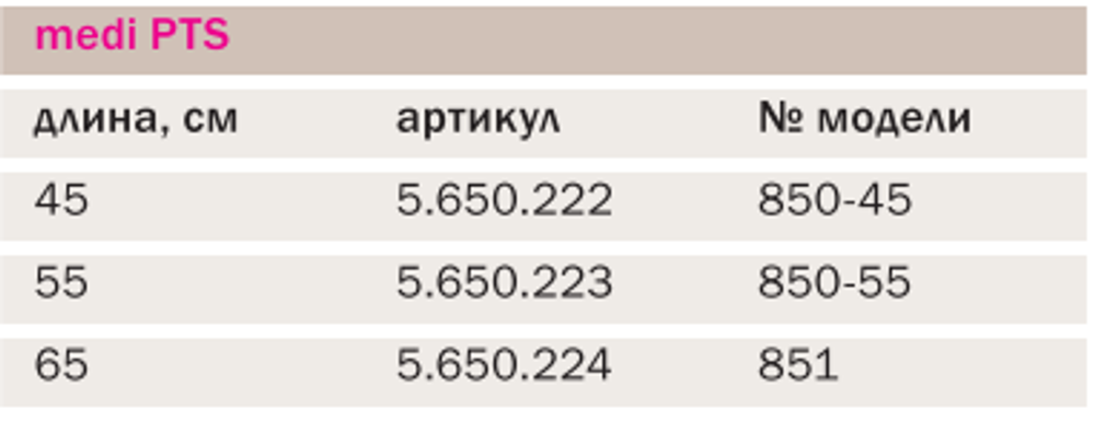 Иммобилизирующая шина (тутор) для коленного сустава medi PTS, с поддержкой голени