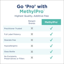 MethylPro® L-Methylfolate 7.5 mg - 30 Caps