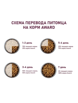 Корм для кошек Sterilized с белой рыбой 1,5кг