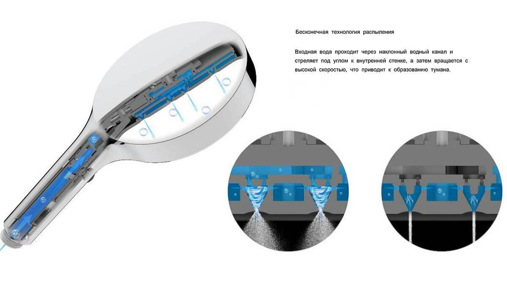 Душевой комплект Inspire VSFW-3I21MT3CH встраиваемый, термостатический, двухрежимный, хром