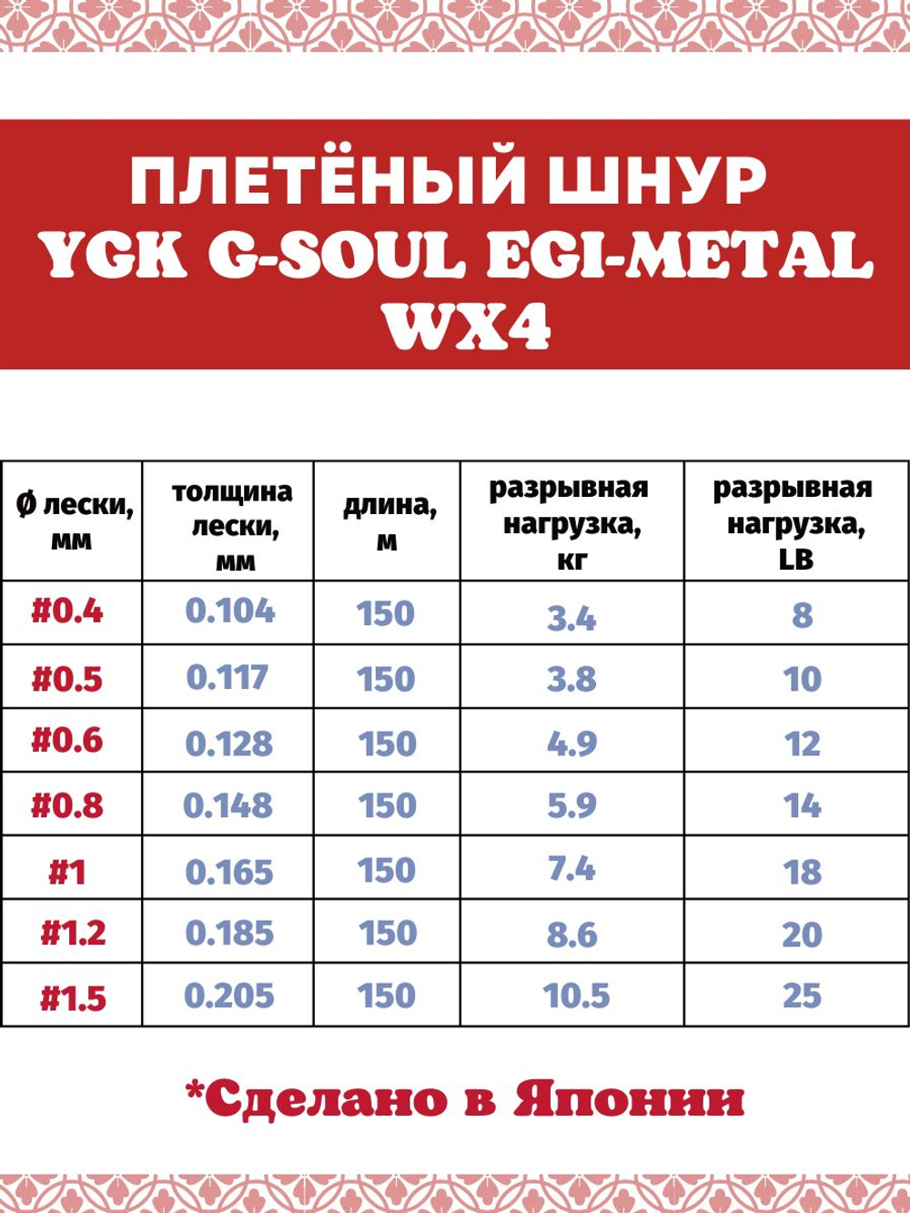 Плетёный шнур YGK G-Soul EGI Metal WX4 Multicolor 150m #0.6 (0.128 mm) 12lb (4.9 kg)