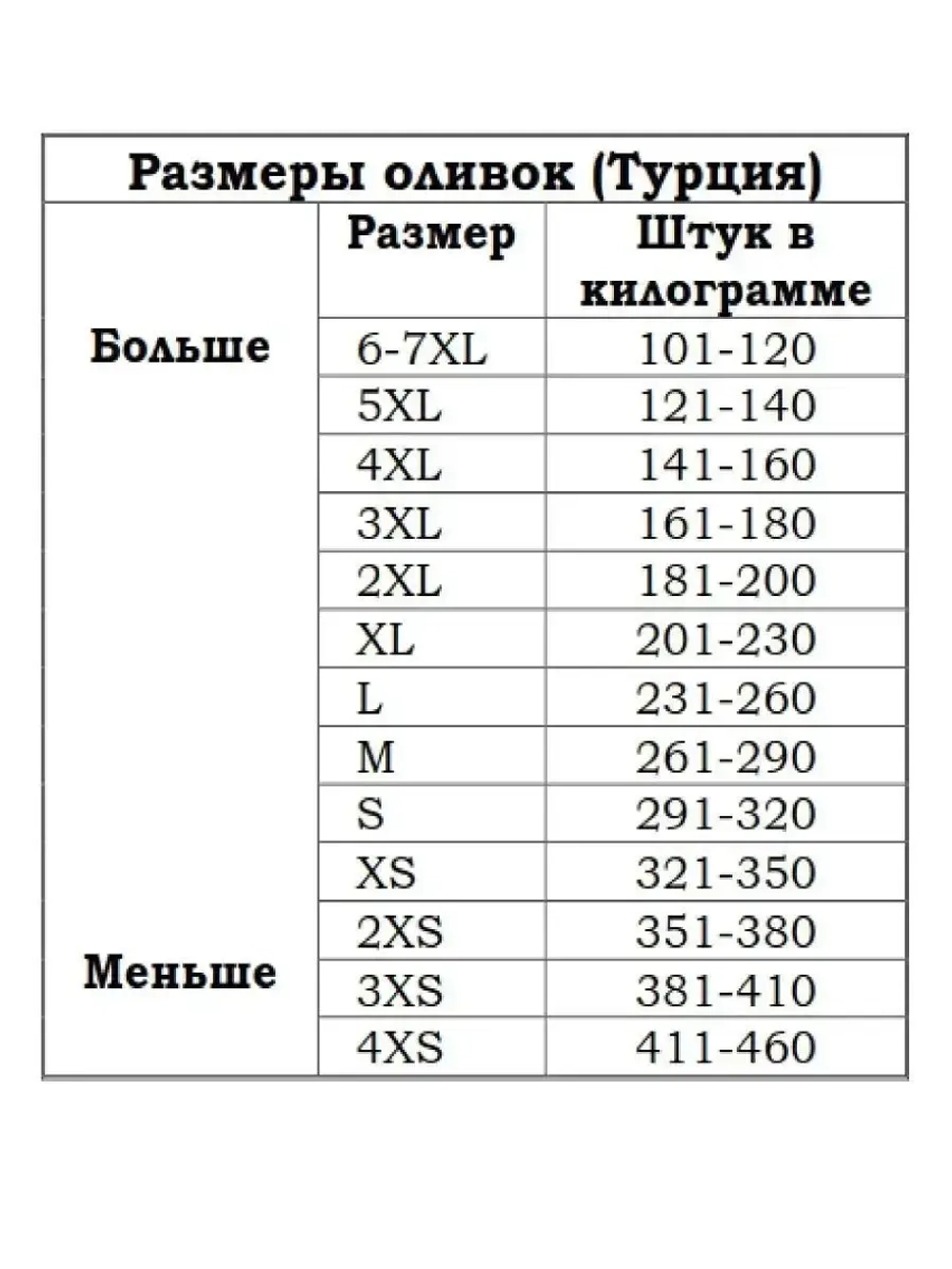 Маслины слабосоленые Marmarabirlik , калибровка XL