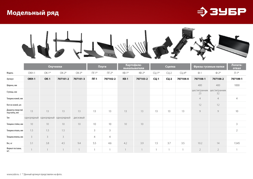 ЗУБР КВ-2, без сцепки, картофелевыкапыватель для мотоблоков (707103-2)