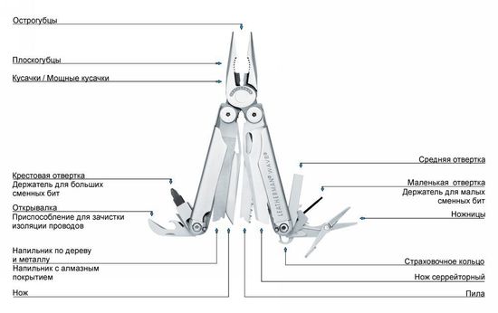 Мультитул-инструмент Leatherman Wave (кожа, подар. упак.) 830082