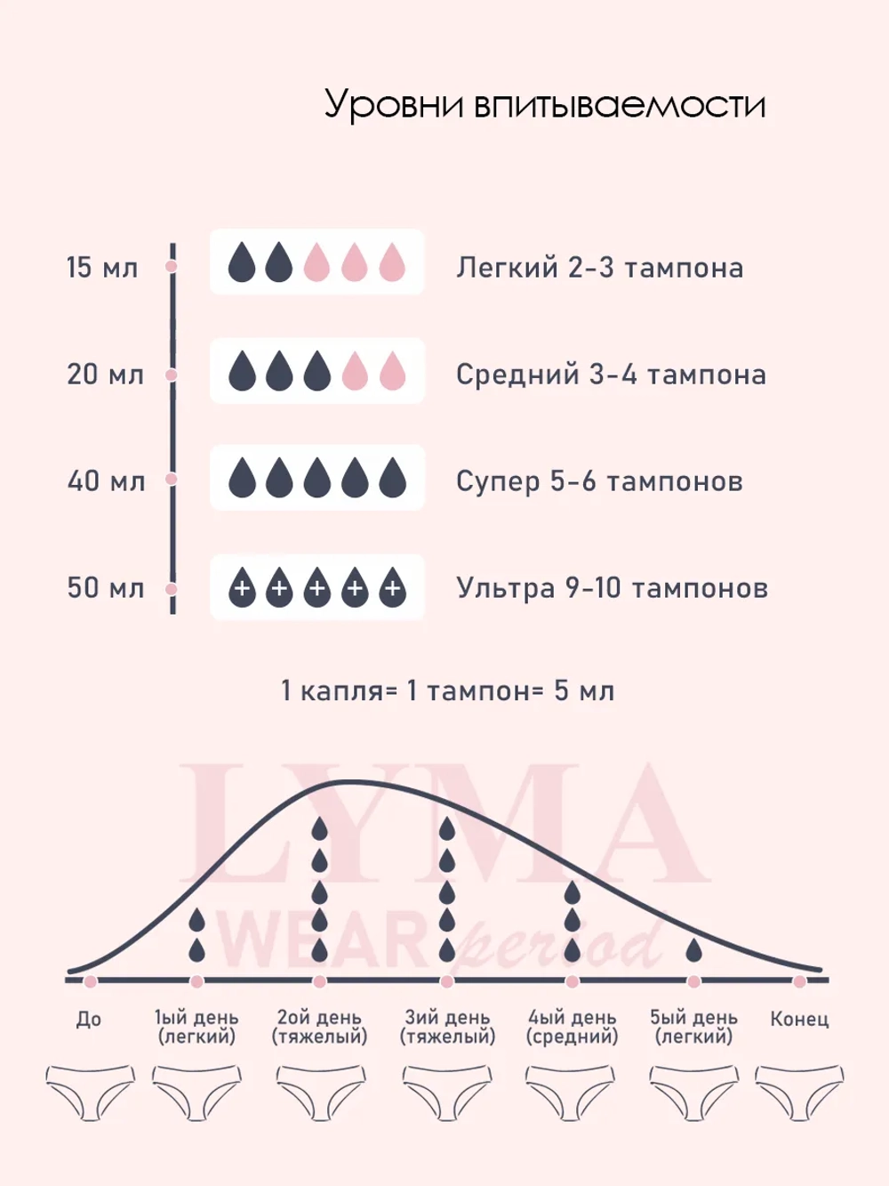 Менструальные шорты бойфренды для обильных месячных