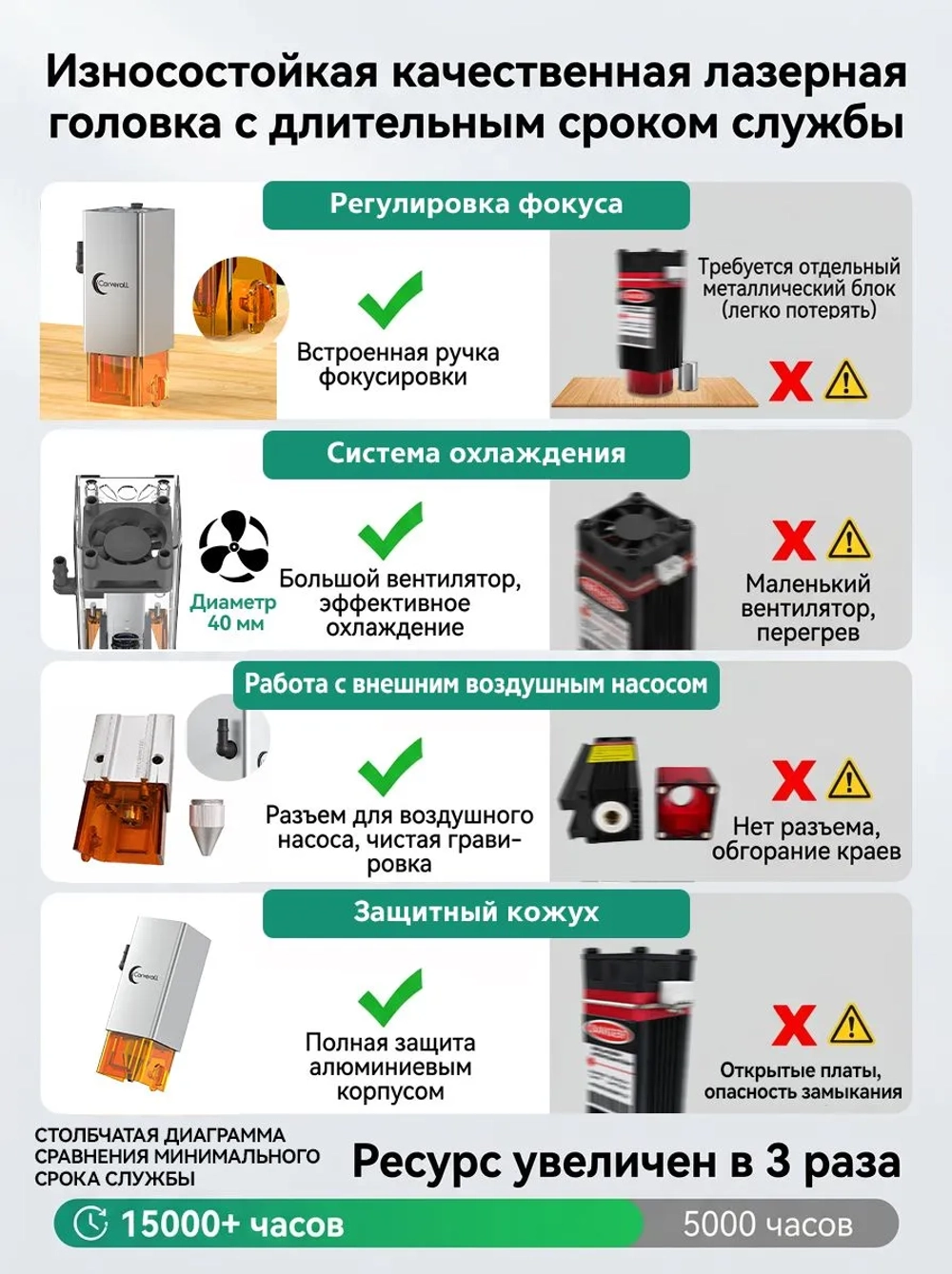 Carverall K15PRO-12W лазерная гравировка станок/С усилителем высоты. Товар уцененный