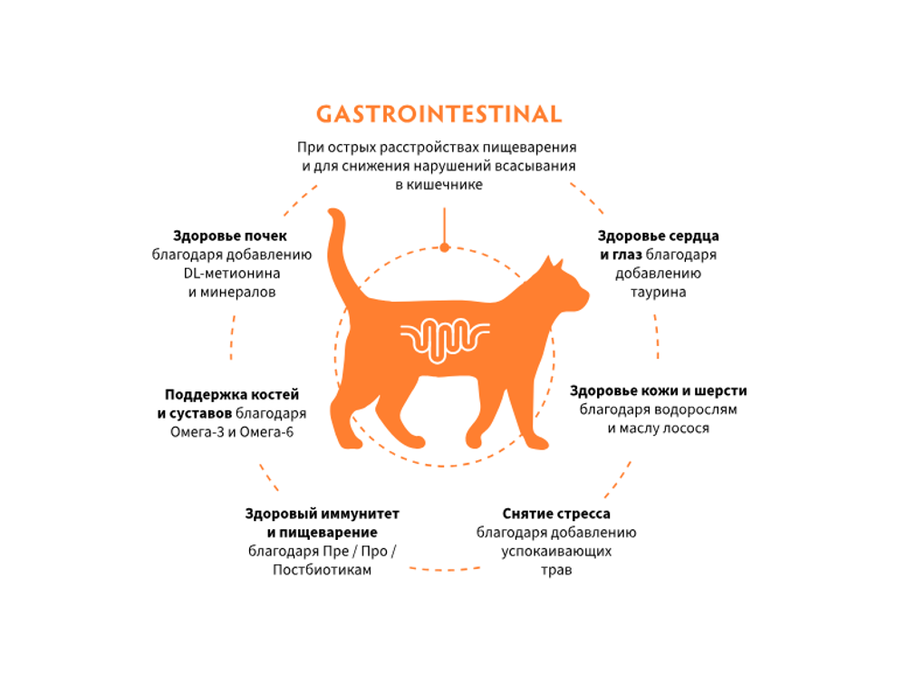 GRANDORF GASTROINTESTINAL сухой корм для кошек / при острых расстройствах пищеварения (400 гр)