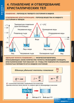 Комплект таблиц "Физика 8 класс" (20 таб.)