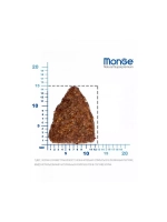 Monge (Монж Дог) Dog Speciality Line Hypo корм сухой для собак тунец и лосось 15 кг.
