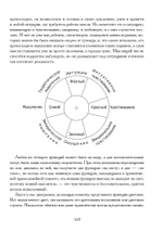 Современная психология (PDF)