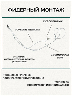Фидерная оснастка Fish Crystal "Река + Фидергам" асимметричная петля