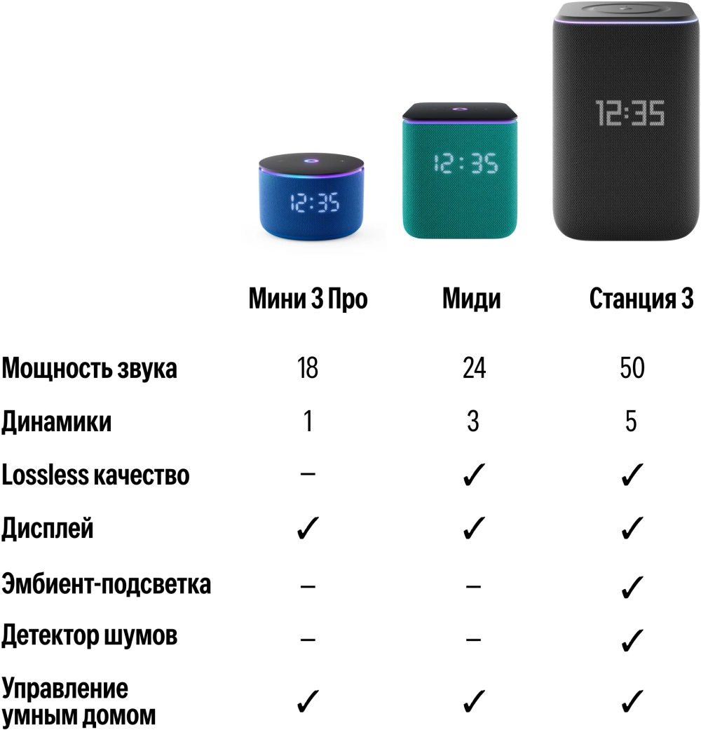 Умная колонка Yandex Станция 3 Алиса серый 50W 2.1 BT/Wi-Fi (YNDX-00060GRY)