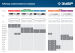 ЗУБР тип 5, шаг 0.325″, паз 1.5 мм, 40 см, шина для бензопил (70205-40)