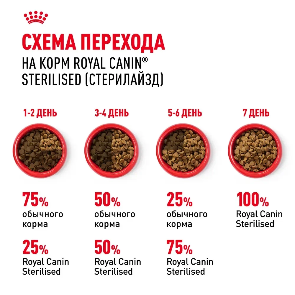 Корм Royal Canin Стерилайзд 37, для стерилизованных кошек, 400гр
