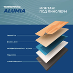 Теплый пол "Теплолюкс" Alumia 750 Вт/5,0 кв.м | Нагревательный мат на фольге