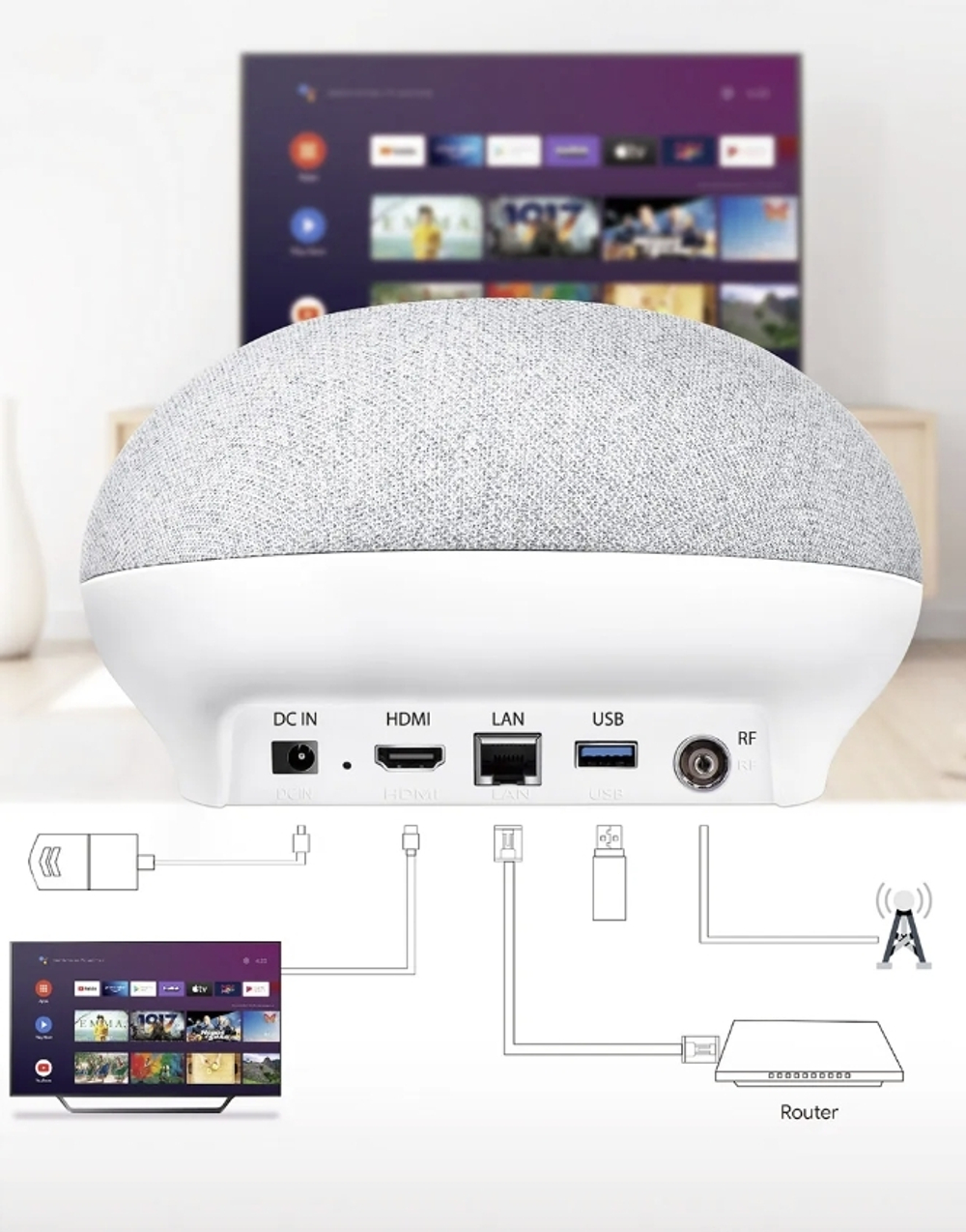 Смарт - приставка MECOOL homeplus KA1 4/32Gb (версия DVB)