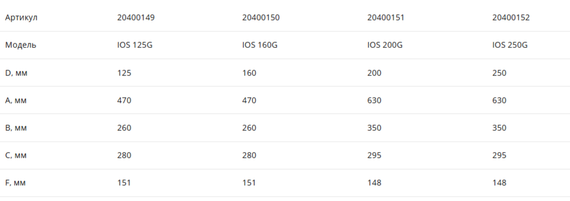 Provent IOS 200G решетка фасадная комбинированная приточно-вытяжная серая (RAL 7024)