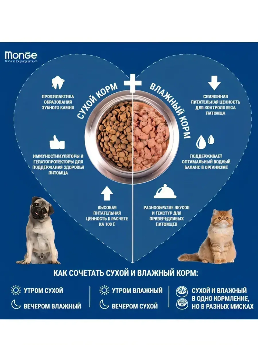 Monge Adult All Breed with Salmon ( Монж ) корм для взрослых собак лосось 2,5 кг