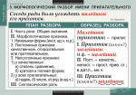 Комплект таблиц "Русский язык. Морфология" (15 таб.)