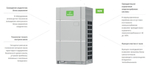 Наружный блок VRF системы Lessar LUM-AHE400AUA-4
