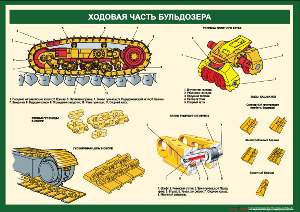 Комплект плакатов "Устройство бульдозера"