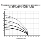 Скважинный насос Oasis 4" SND/SNR 90/166 2500 Вт