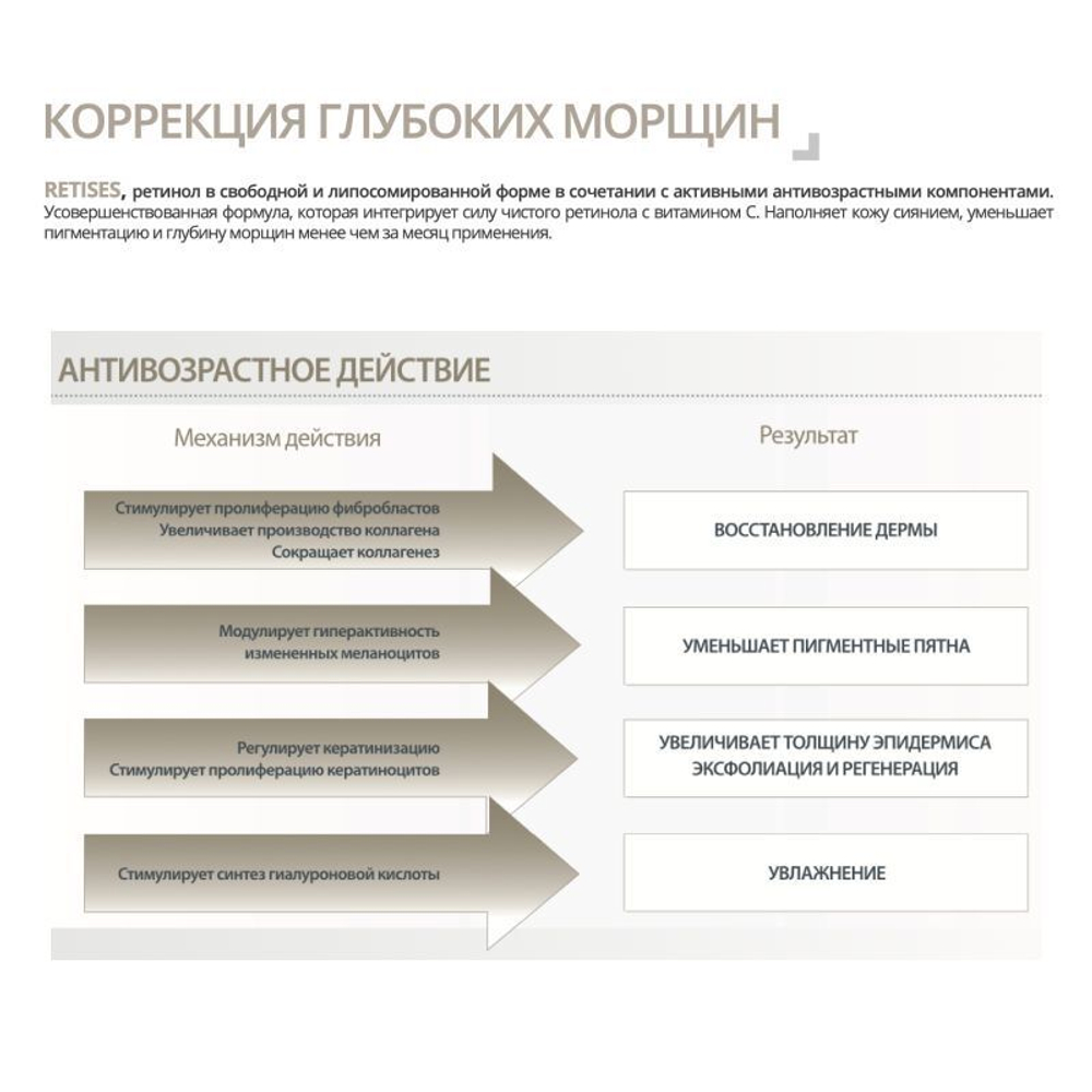 Sesderma RETISES 0,25% Antiwrinkle regenerative cream - Крем регенерирующий против морщин, 30 мл