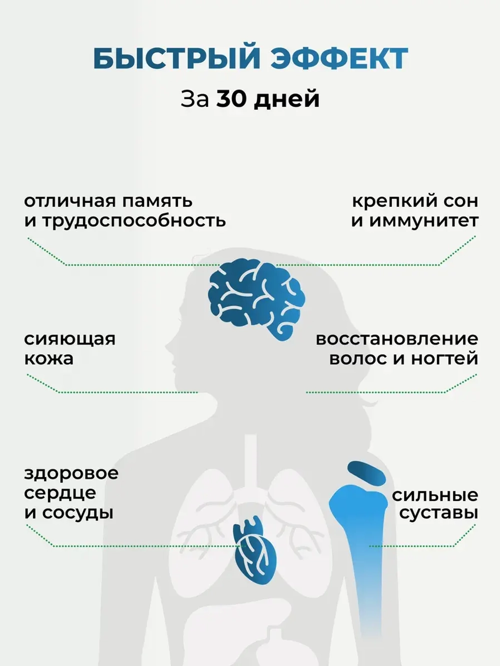 Набор Коллаген+витамин С (180 капсул) и Омега-3 (180 капсул)