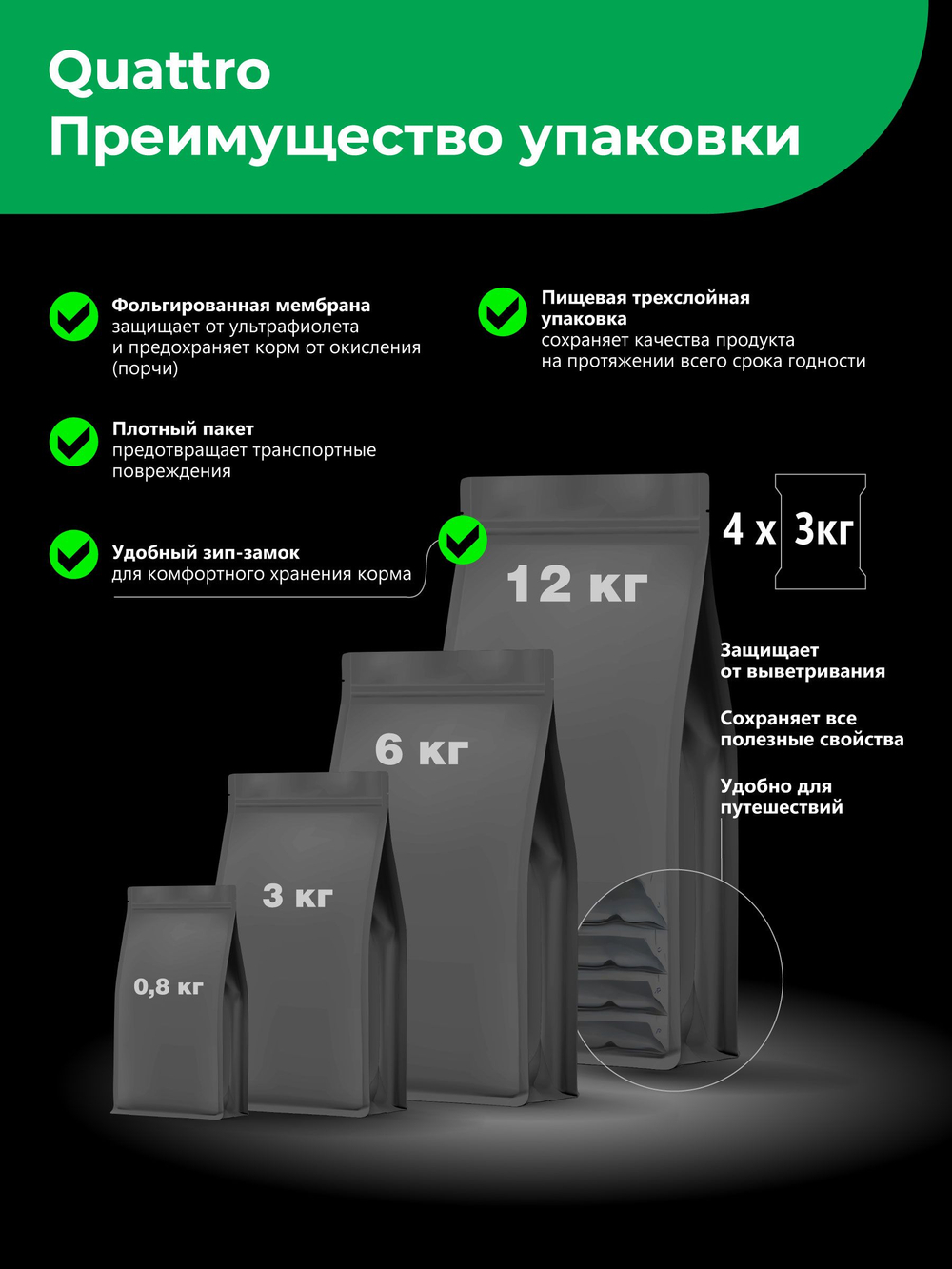 Корм сухой для взрослых собак породы Шарпей, с ягненком, 2.5 кг, QUATTRO