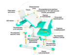 Комплект растущей детской мебели  ErgoKids EVO-17 парта + стул + выдвижной ящик + светильник + подставка