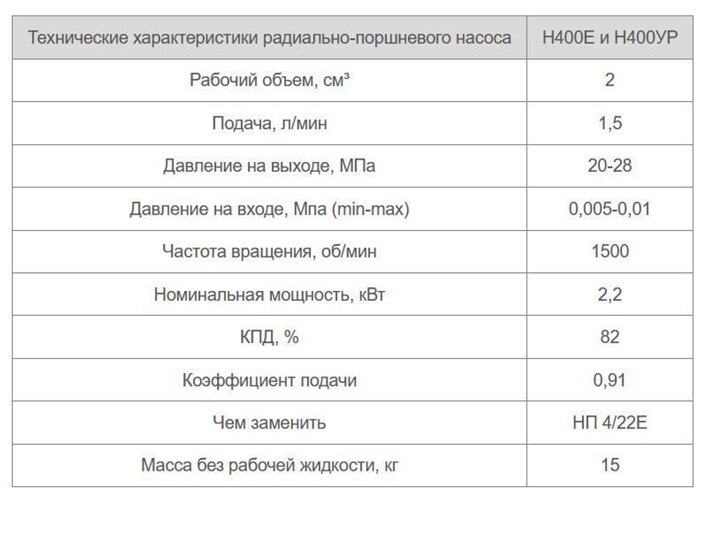 Н400У