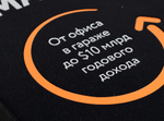 Amazon. От офиса в гараже до $10 млрд годового дохода