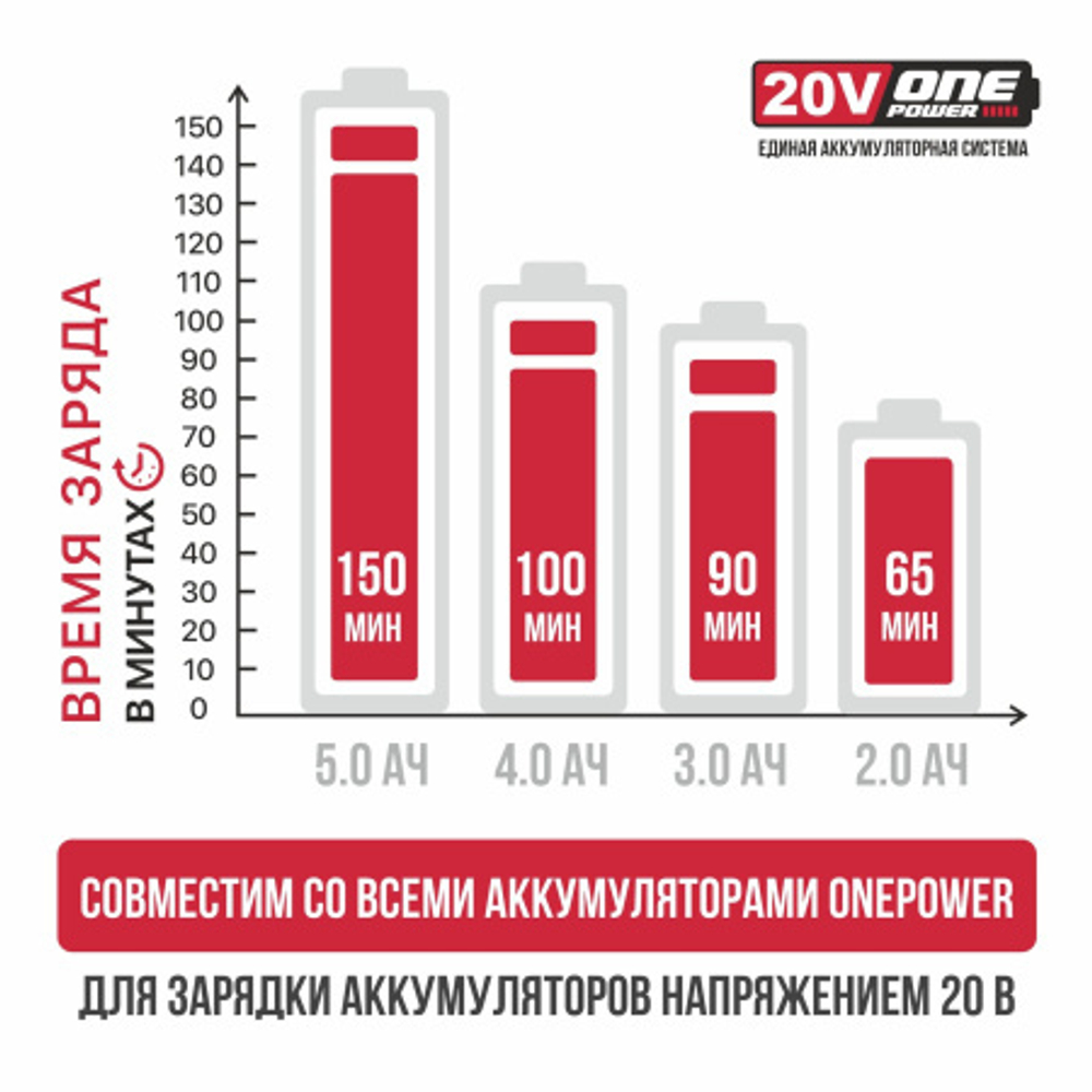 Зарядное устройство PH20-2.4 A PIT