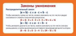 Карточка Законы умножения (формат 61х131 мм) ШМ-12904
