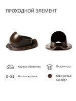 Комплект вентиляции: Вентиляционный выход изолированный D125/160 утепленный высота H=500 мм,проходной элемент для металлочерепицы Monterrey, колпак вентиляционный D160 мм, переход на канализационную трубу D110 с вентиляционного выхода 125/160 без уплотнения