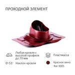 Комплект вентиляции: Вентиляционный выход D110 не утепленный высота H=500 мм, проходной элемент универсальный кровельный (Universal), колпак вентиляционный D110, красное вино