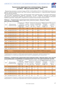 ЭА.НП.16.032.32/10.2Р Компенсатор сильфонный осевой с кожухом «Энергия-Аква» DN32 PN16 НР